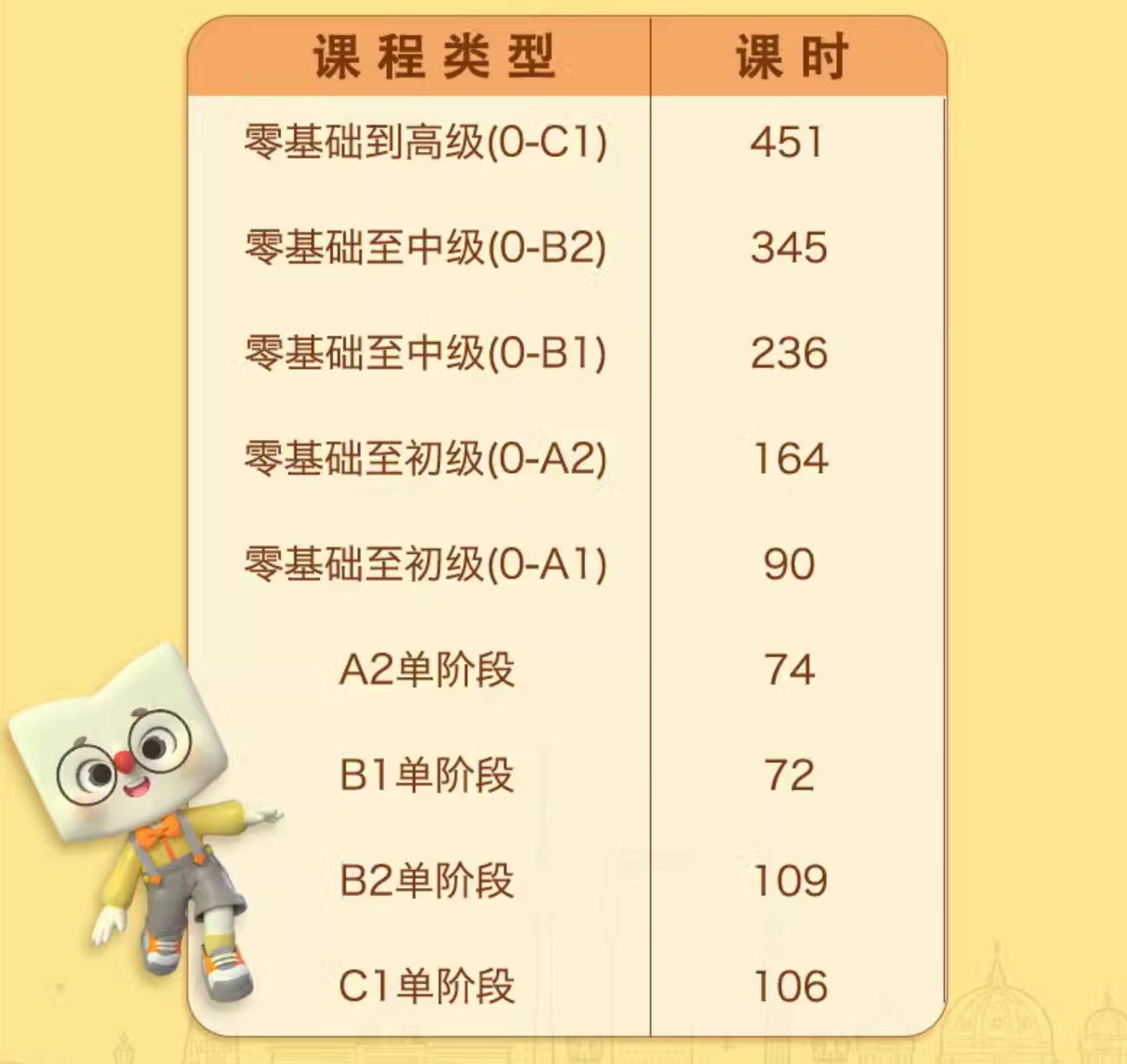 现代西班牙语网课西语课程零基础自学入门A1/A2/B2/C1教程