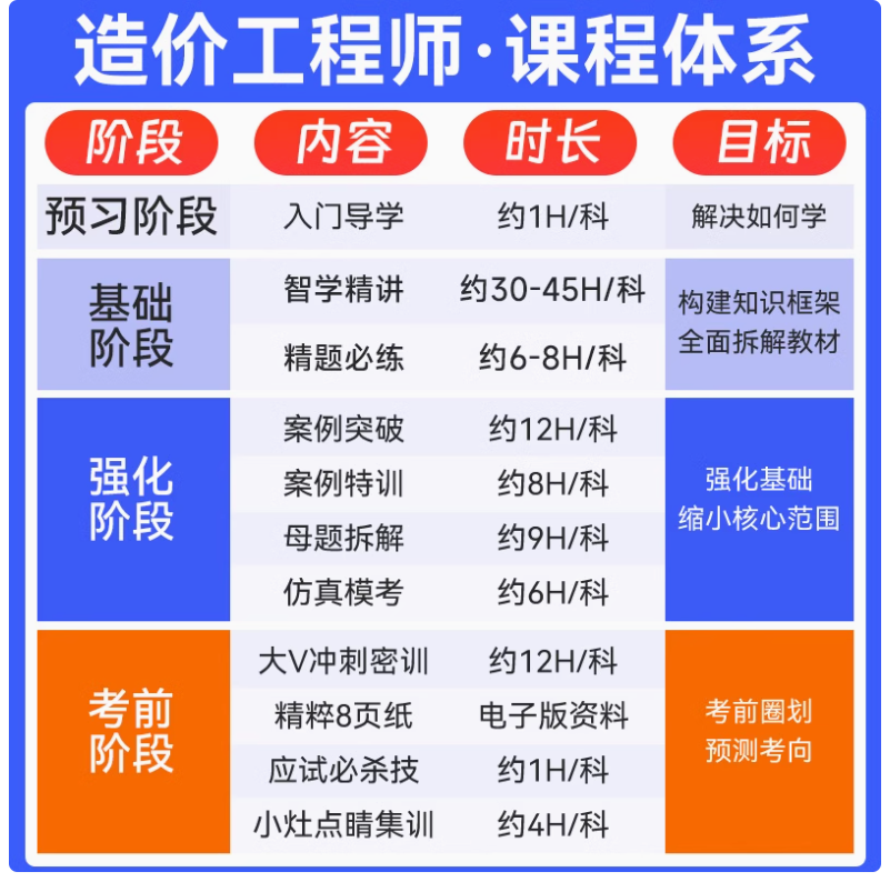 2025注册一级造价师工程师网课教材题库一造土建安装课件